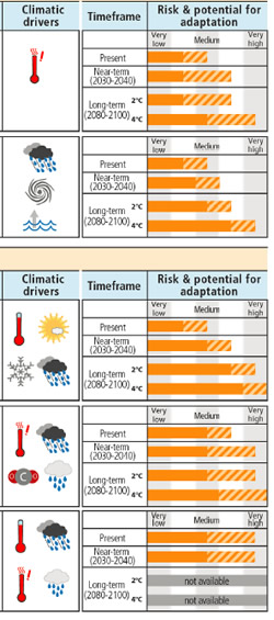 IPCC