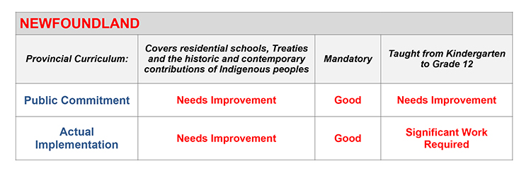 report card chart pages kairos canada
