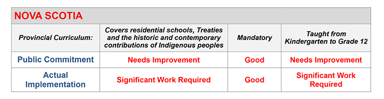 report card chart pages kairos canada