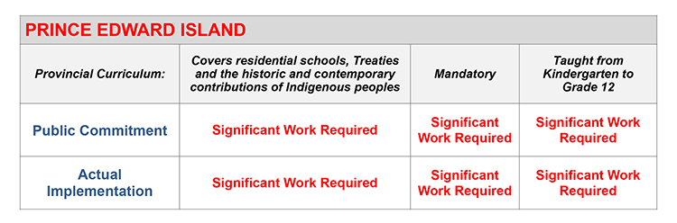 report card chart pages kairos canada