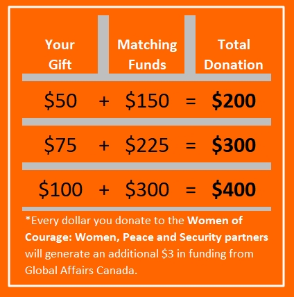 Donation Grid for WPS