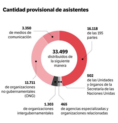 Provisional list of participants